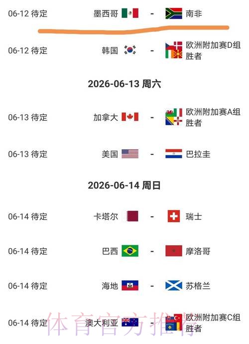 2026美加墨世界杯胜负预测准不准 2026美加墨世界杯胜负预测准不准
