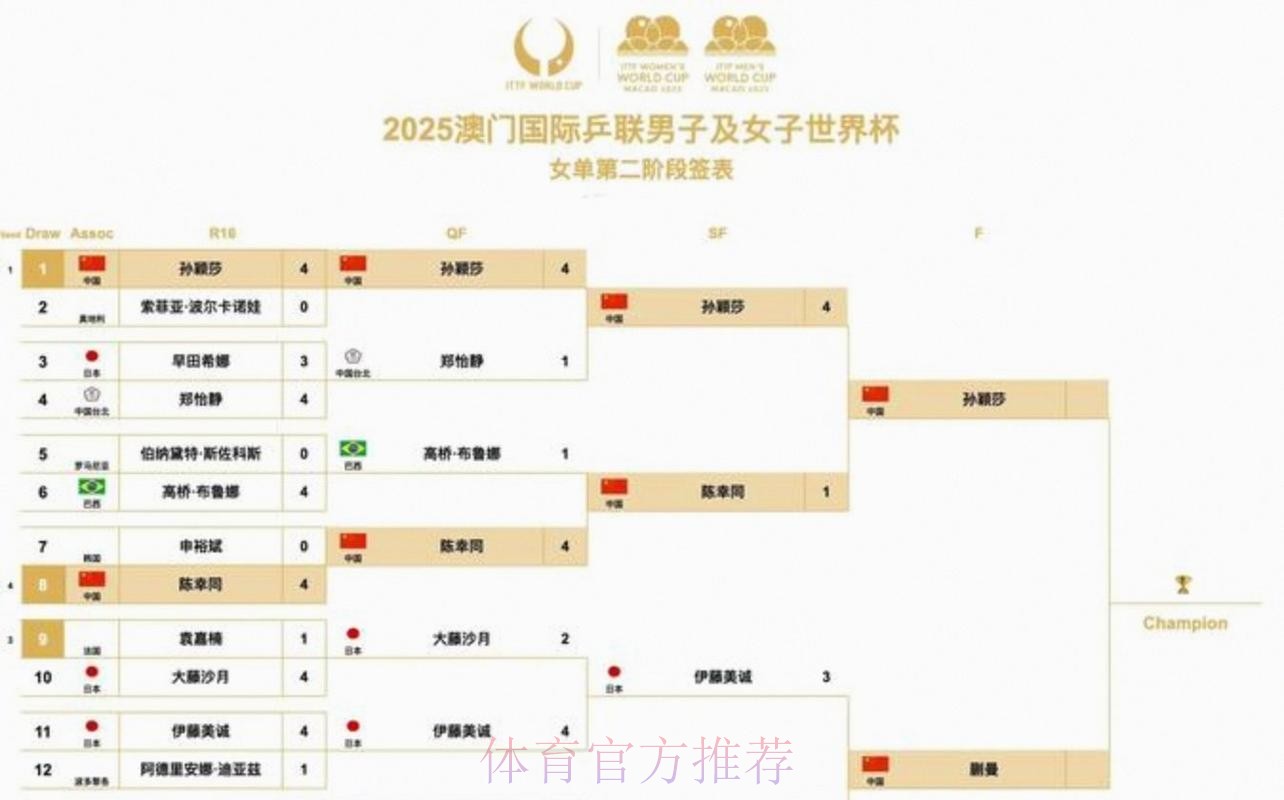 2026美加墨世界杯小组赛赛程地址