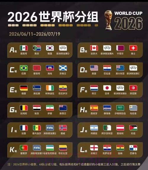2026美加墨世界杯热门球队更新