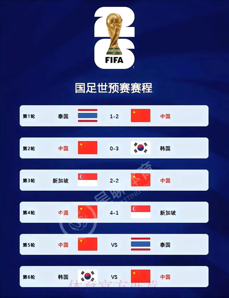 2026世界杯比分在线最新网址